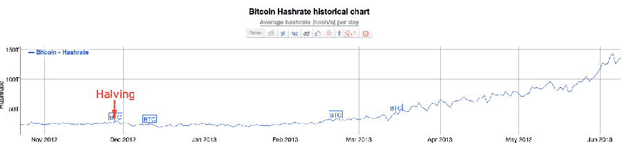 bitcoin halving cryptolocalatm 2012